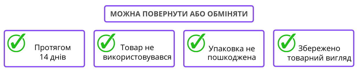 Правила для обміну та повернення товару