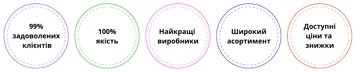 Переваги інтернет-магазину Leron