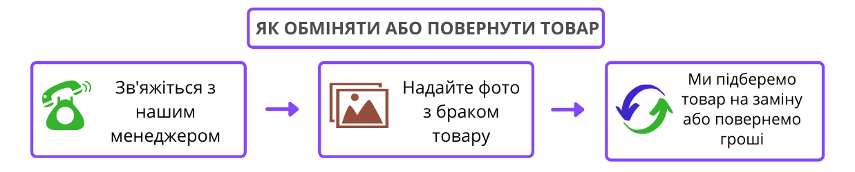 Як повернути товар